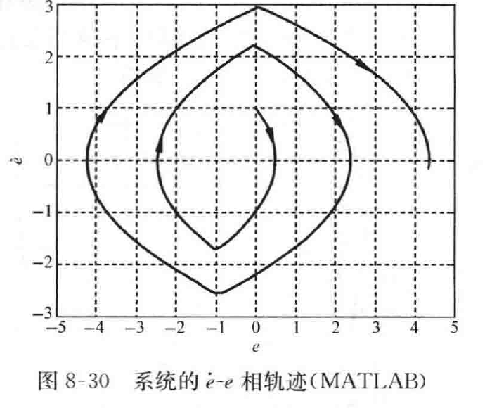 图:自控原理题海_p443_fig1