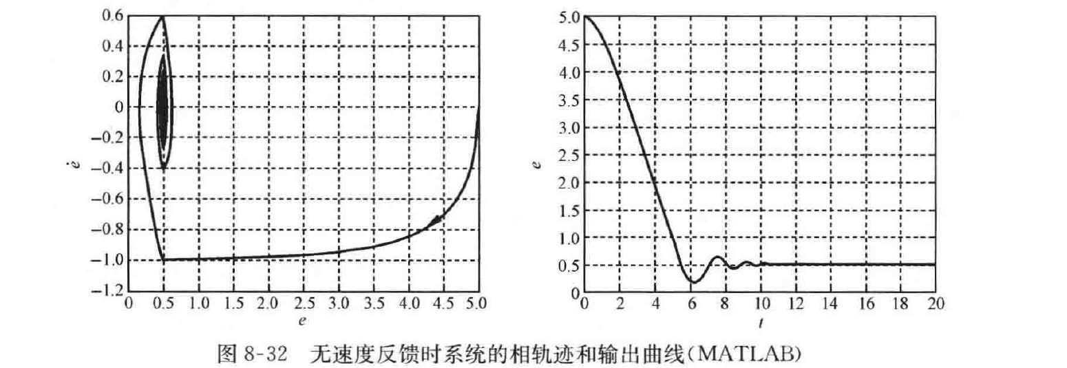 图:自控原理题海_p444_fig1