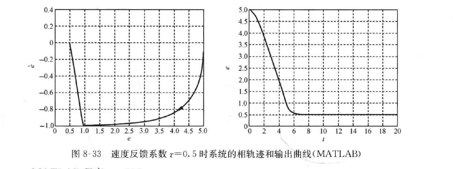 图:自控原理题海_p444_fig2
