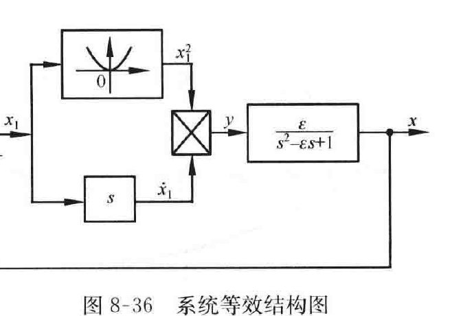 图:自控原理题海_p447_fig1