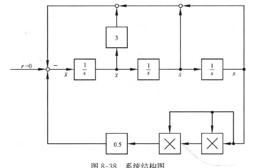 图:自控原理题海_p448_fig2