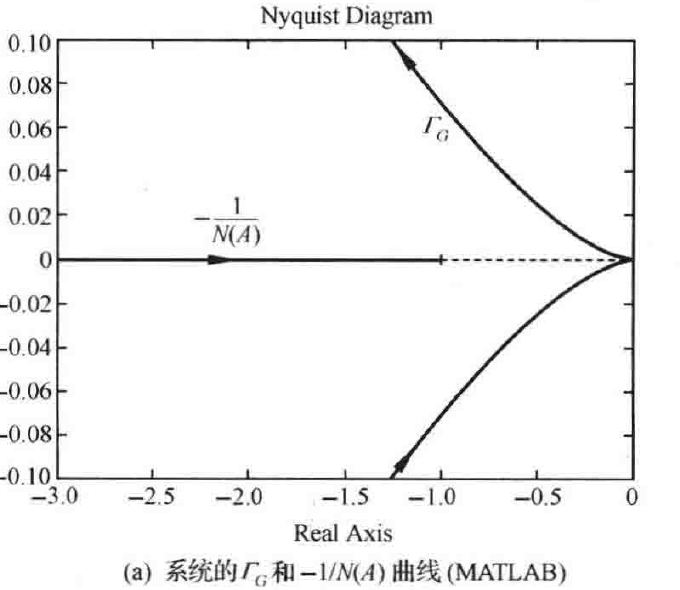 图:自控原理题海_p451_fig1