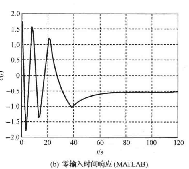 图:自控原理题海_p451_fig2