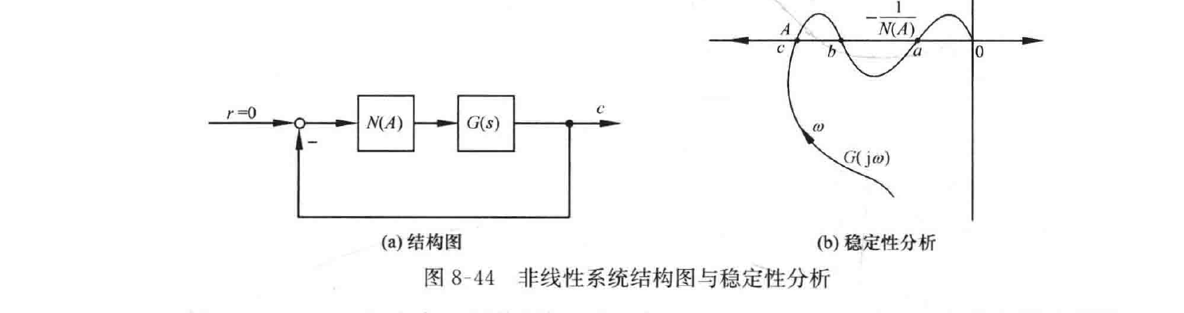 图:自控原理题海_p452_fig1