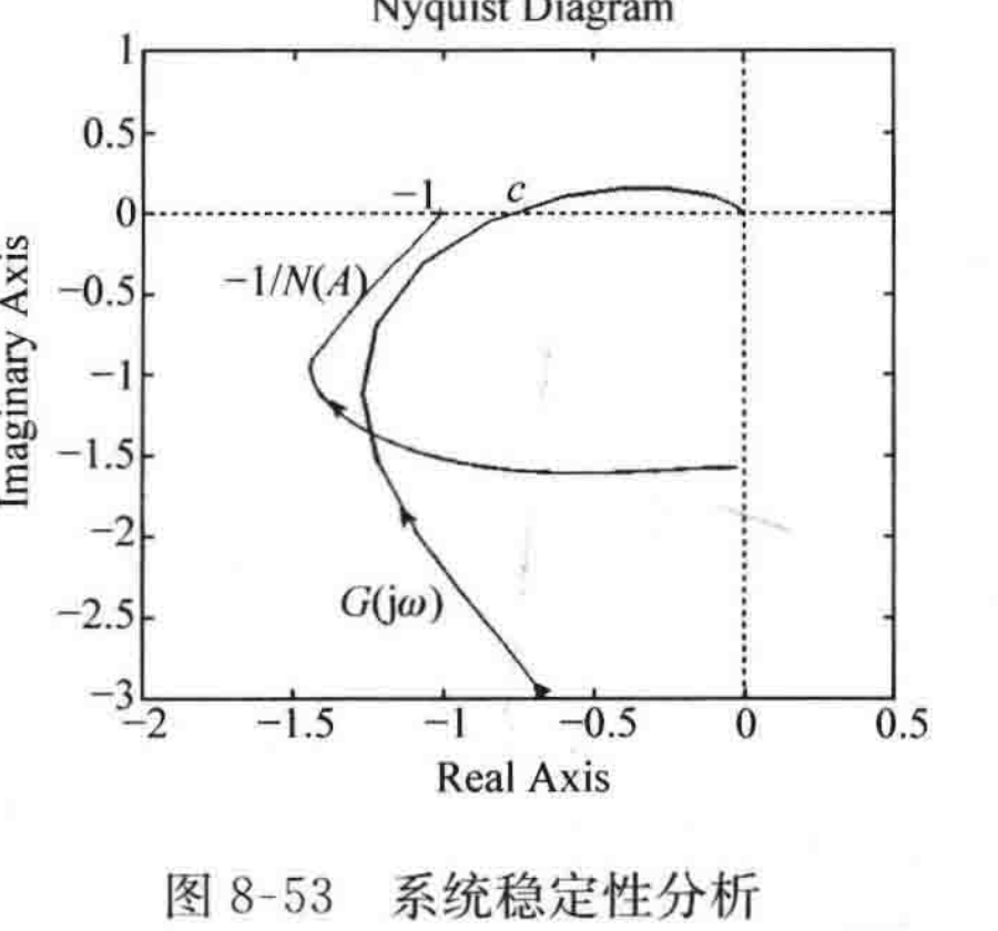 图:自控原理题海_p457_fig1