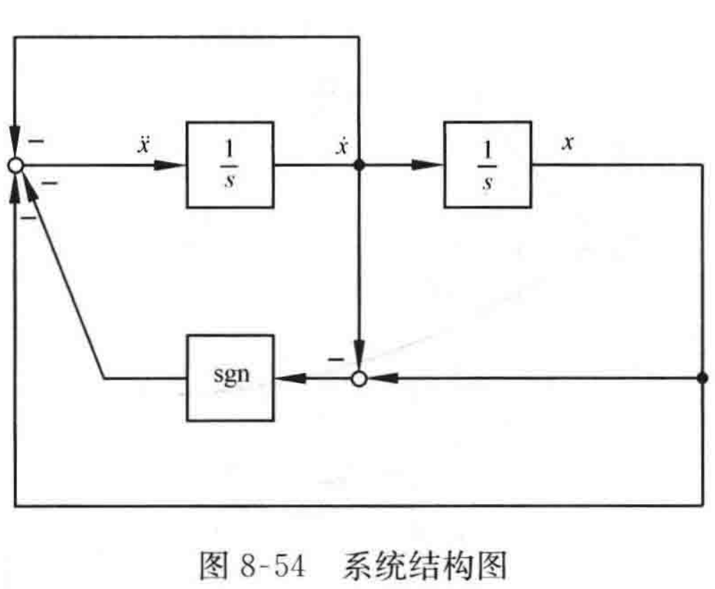 图:自控原理题海_p457_fig2