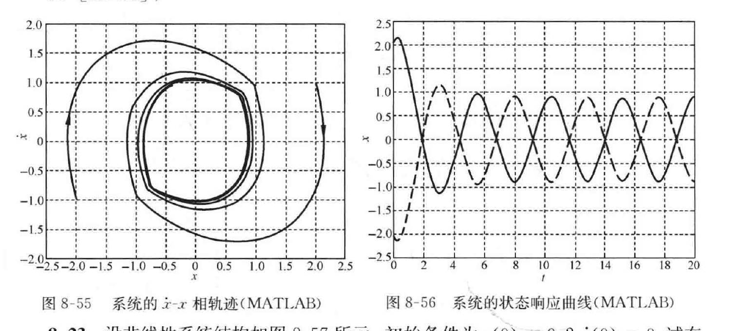 图:自控原理题海_p458_fig1