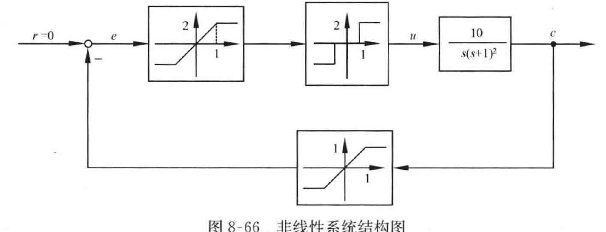 图:自控原理题海_p462_fig1