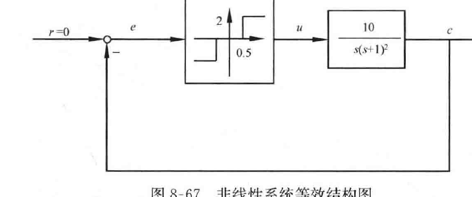 图:自控原理题海_p462_fig2