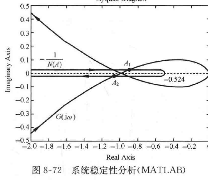 图:自控原理题海_p464_fig1