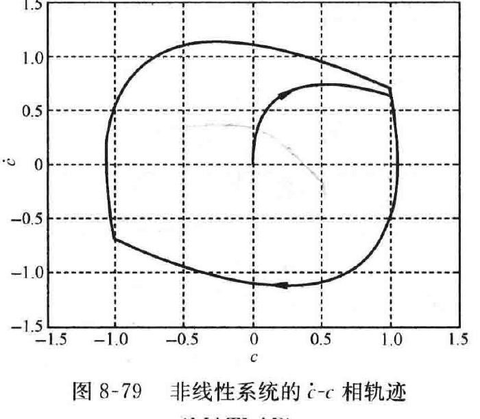 图:自控原理题海_p467_fig1
