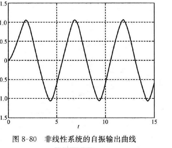 图:自控原理题海_p467_fig2