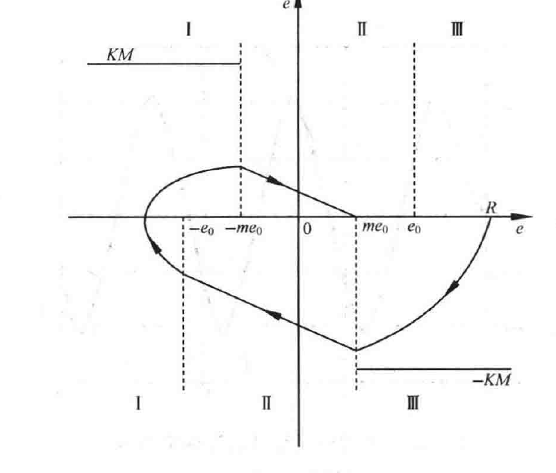 图:自控原理题海_p468_fig1