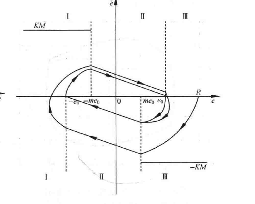 图:自控原理题海_p468_fig2
