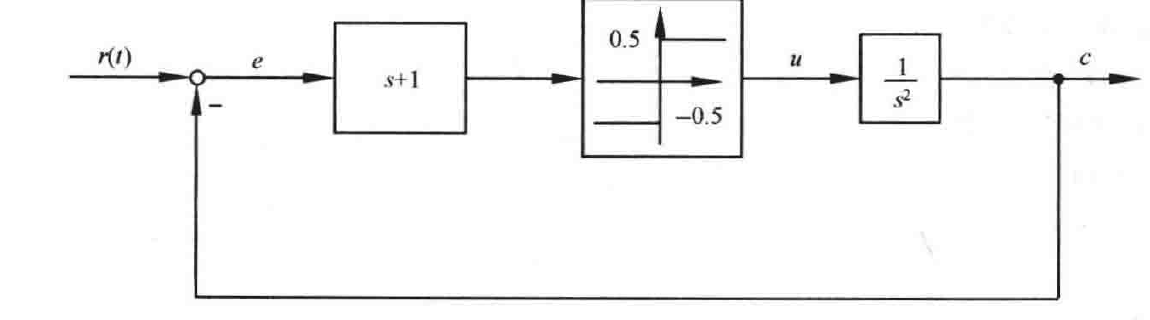 图:自控原理题海_p469_fig3