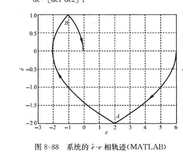 图:自控原理题海_p470_fig1