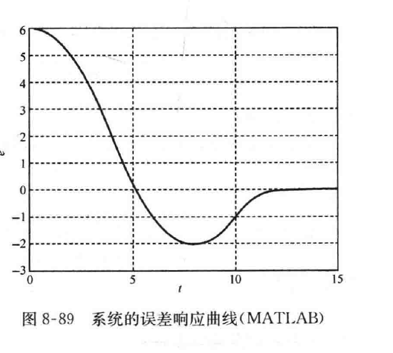 图:自控原理题海_p470_fig2