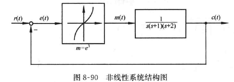 图:自控原理题海_p471_fig1