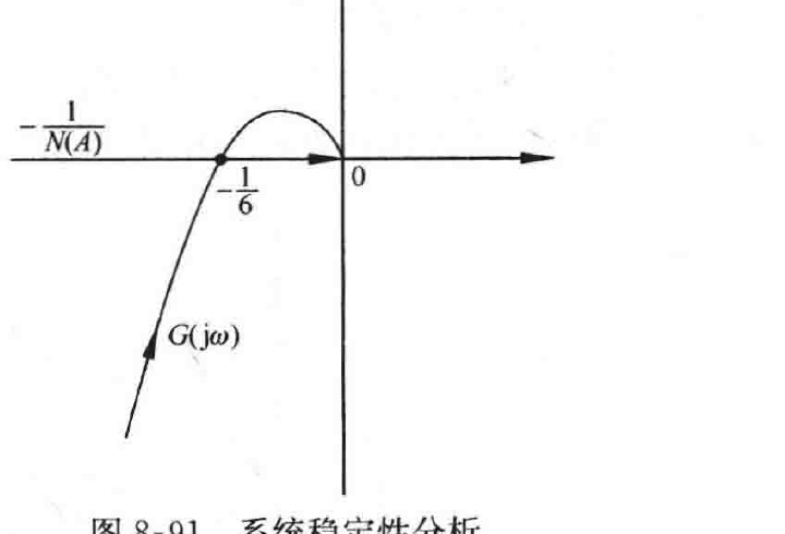 图:自控原理题海_p471_fig2