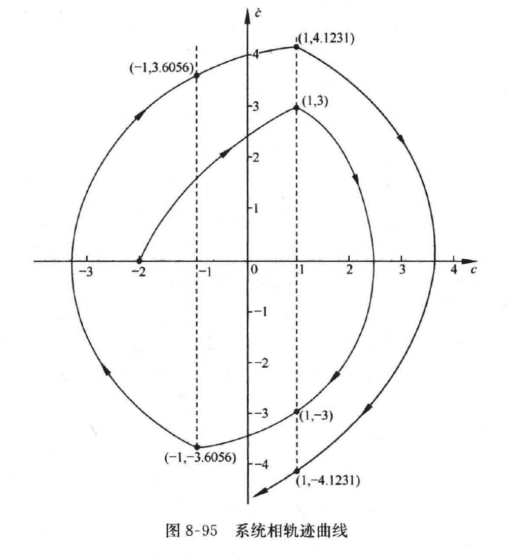 图:自控原理题海_p474_fig1