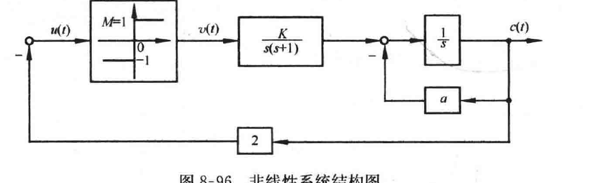 图:自控原理题海_p474_fig2