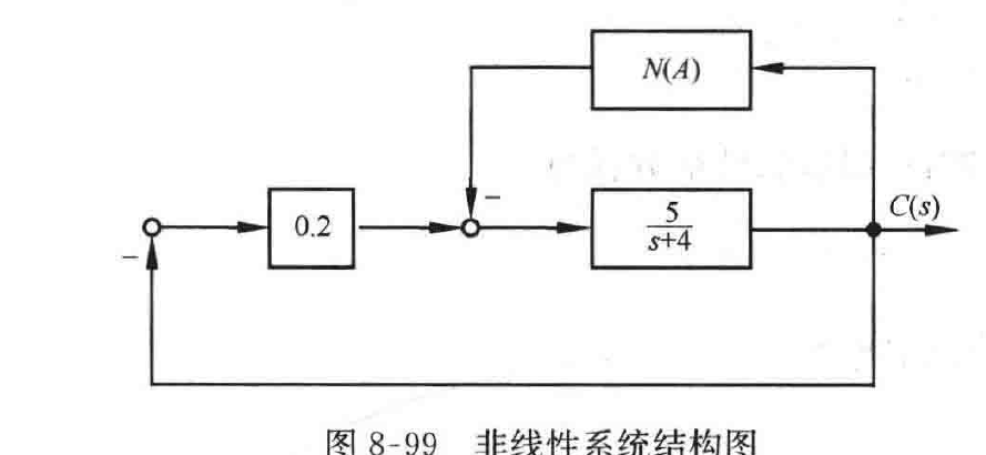图:自控原理题海_p476_fig2