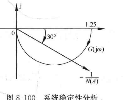 图:自控原理题海_p476_fig3
