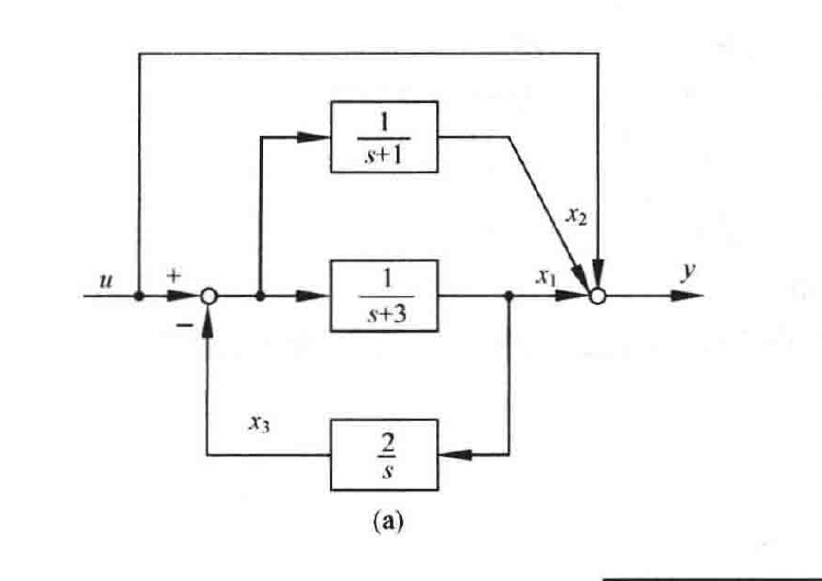 图:自控原理题海_p481_fig1