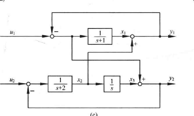 图:自控原理题海_p481_fig3