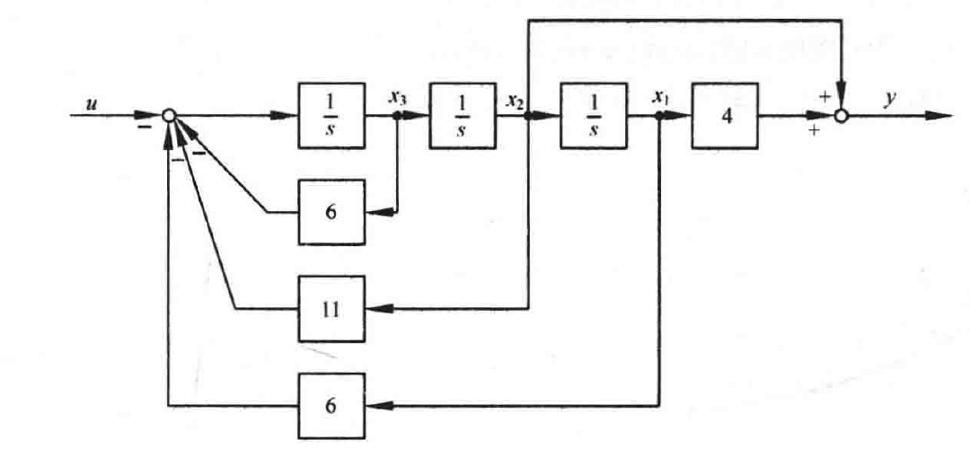 图:自控原理题海_p483_fig1