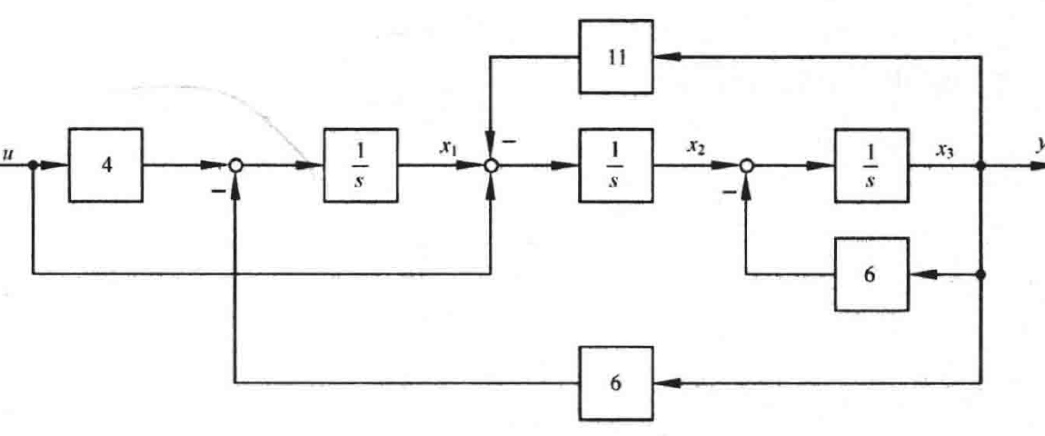 图:自控原理题海_p483_fig2