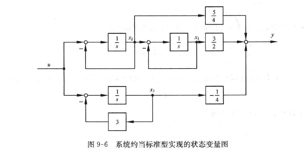 图:9-6