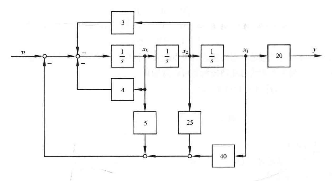 图:自控原理题海_p523_fig1