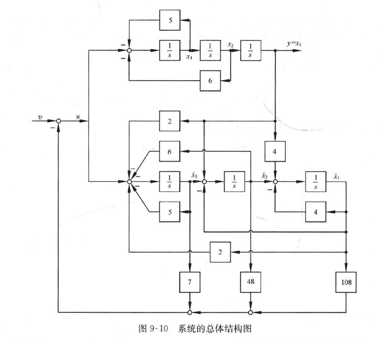 图:自控原理题海_p524_fig1