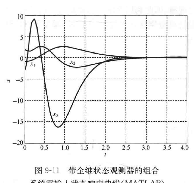 图:自控原理题海_p527_fig1