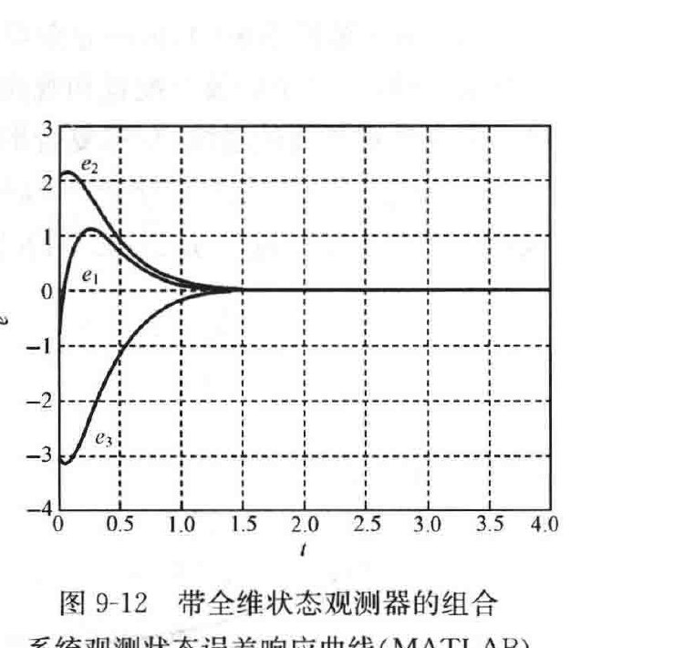 图:自控原理题海_p527_fig2