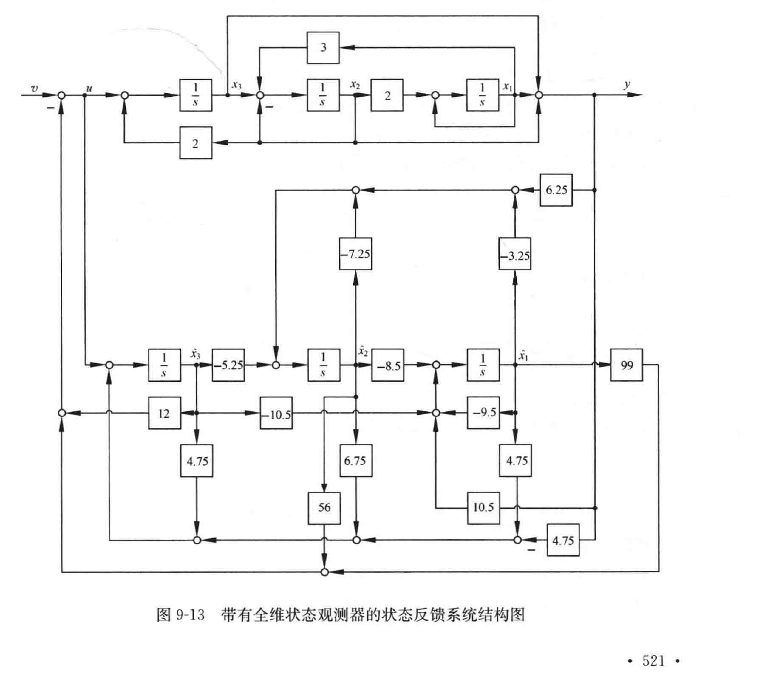 图:自控原理题海_p527_fig3