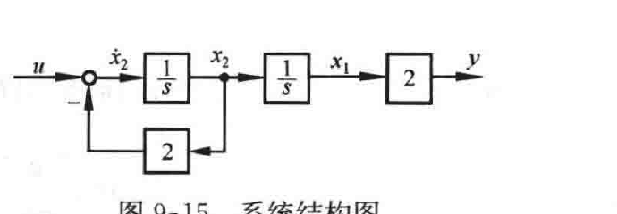 图:自控原理题海_p545_fig1