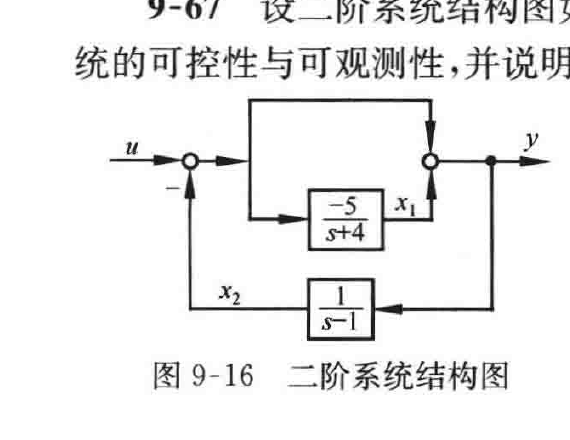 图:自控原理题海_p545_fig2